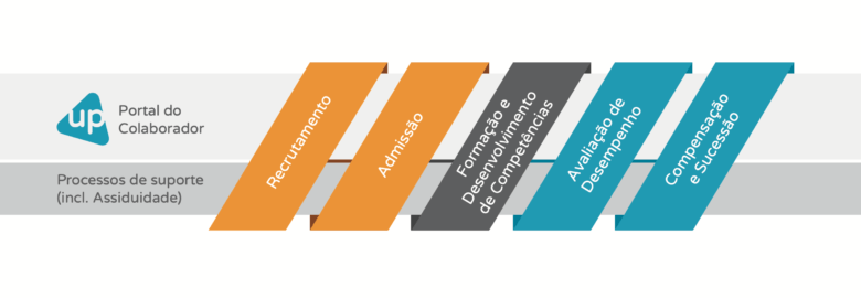 UPstanding Talent Management